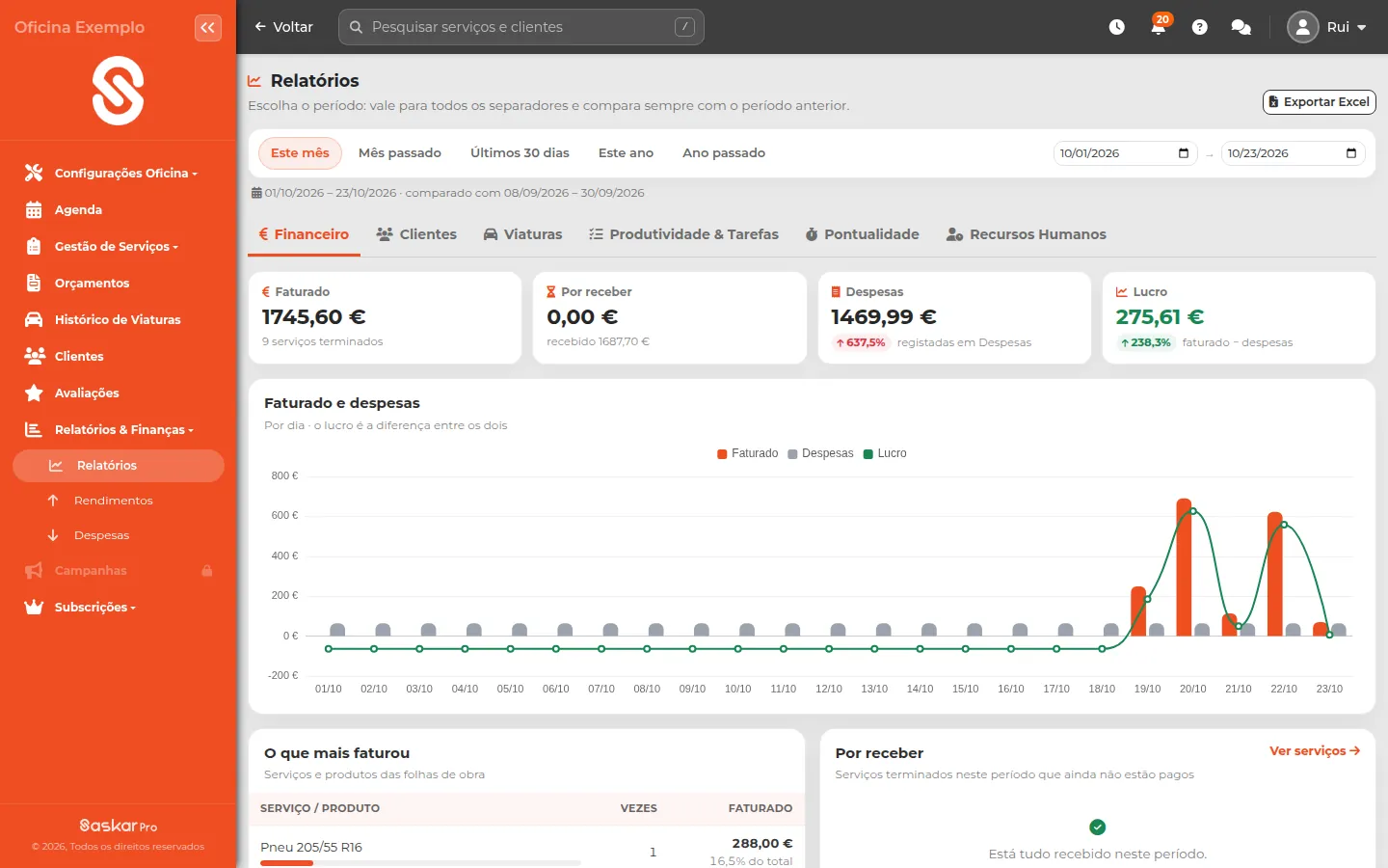 Relatório financeiro da oficina na SasKar com gráfico